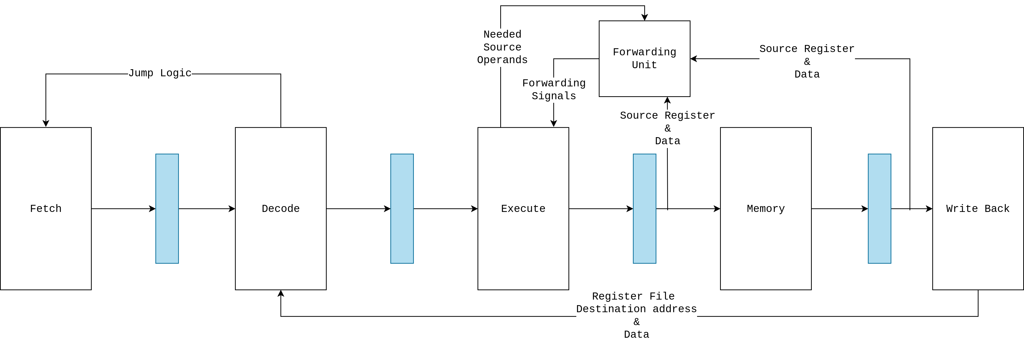 DLX Processor image